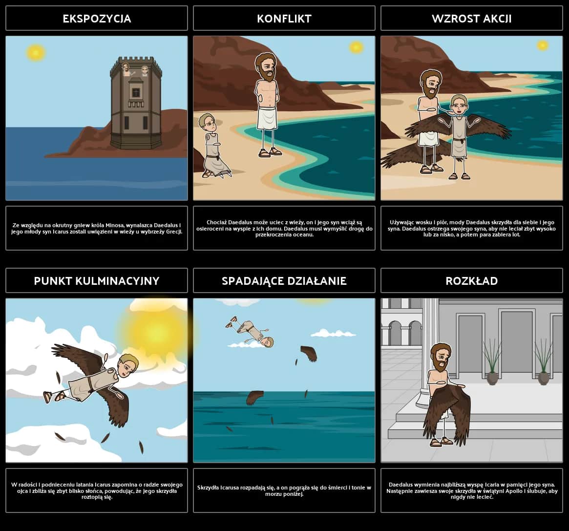 Dedal i Ikar w komiksie - Jak zostali przedstawieni w komiksach?